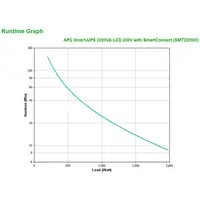 APC Smart-UPS 2200VA sistema de alimentación ininterrumpida (UPS) Línea interactiv