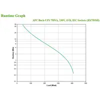 APC BX750MI sistema de alimentación ininterrumpida (UPS) Línea interactiva 0,75 kV