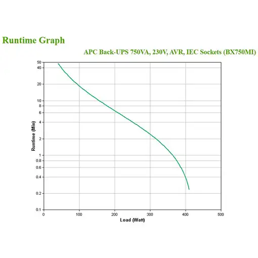 APC BX750MI sistema de alimentación ininterrumpida (UPS) Línea interactiva 0,75 kV