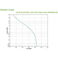 APC BX950MI-GR sistema de alimentación ininterrumpida (UPS) Línea interactiva 0,95