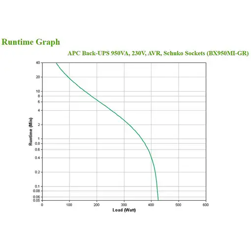 APC BX950MI-GR sistema de alimentación ininterrumpida (UPS) Línea interactiva 0,95