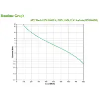 APC BX1600MI sistema de alimentación ininterrumpida (UPS) Línea interactiva 1,6 kV