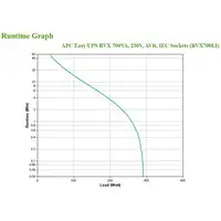 APC BVX700LI sistema de alimentación ininterrumpida (UPS) Línea interactiva 0,7 kV
