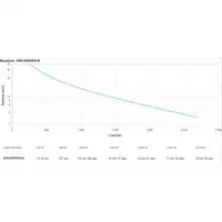 APC SRV3KRIRK-E sistema de alimentación ininterrumpida (UPS) 3 kVA 2700 W