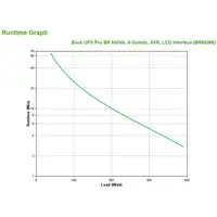 APC BR650MI sistema de alimentación ininterrumpida (UPS) Línea interactiva 0,65 kV