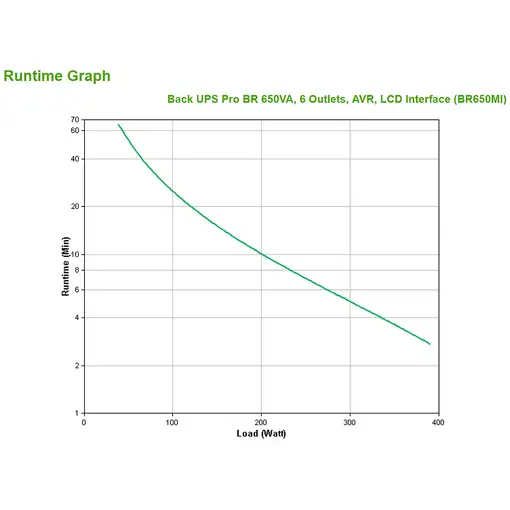 APC BR650MI sistema de alimentación ininterrumpida (UPS) Línea interactiva 0,65 kV