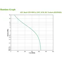 APC BX950MI sistema de alimentación ininterrumpida (UPS) Línea interactiva 0,95 kV