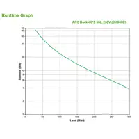 APC Back-UPS sistema de alimentación ininterrumpida (UPS) En espera (Fuera de líne