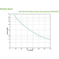 APC SMT1000IC sistema de alimentación ininterrumpida (UPS) Línea interactiva 1 kVA