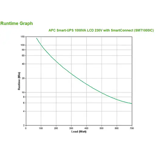 APC SMT1000IC sistema de alimentación ininterrumpida (UPS) Línea interactiva 1 kVA