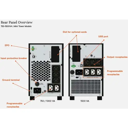 Vertiv Liebert EDGE-750IMT sistema de alimentación ininterrumpida (UPS) Línea inte