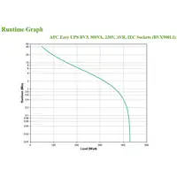 APC Easy UPS sistema de alimentación ininterrumpida (UPS) Línea interactiva 0,9 kV