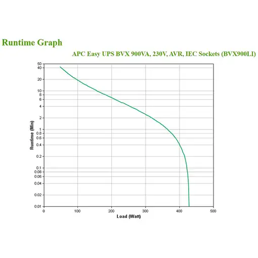APC Easy UPS sistema de alimentación ininterrumpida (UPS) Línea interactiva 0,9 kV