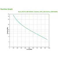 APC BR1600MI sistema de alimentación ininterrumpida (UPS) Línea interactiva 1,6 kV