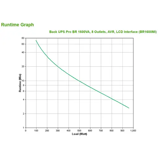 APC BR1600MI sistema de alimentación ininterrumpida (UPS) Línea interactiva 1,6 kV