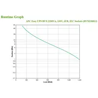APC Easy UPS sistema de alimentación ininterrumpida (UPS) Línea interactiva 2,2 kV