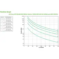 APC SRV1KRILRK sistema de alimentación ininterrumpida (UPS) Doble conversión (en l