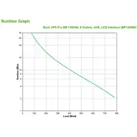 APC BR1300MI sistema de alimentación ininterrumpida (UPS) Línea interactiva 1,3 kV