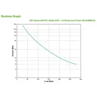 APC Smart-UPS sistema de alimentación ininterrumpida (UPS) Línea interactiva 0,45