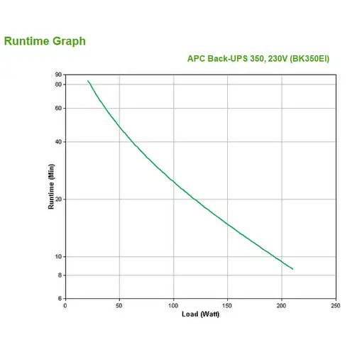APC Back-UPS sistema de alimentación ininterrumpida (UPS) En espera (Fuera de líne