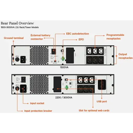 Vertiv Liebert SAI EDGE de 3000 VA 2700 W line interactive de montaje en torre/rac