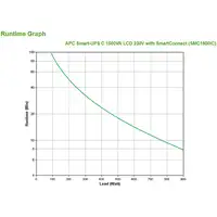 APC SMC1500IC sistema de alimentación ininterrumpida (UPS) Línea interactiva 1,5 k