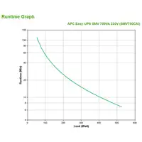 APC Easy UPS SMV sistema de alimentación ininterrumpida (UPS) Línea interactiva 0,