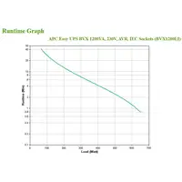 APC Easy UPS sistema de alimentación ininterrumpida (UPS) Línea interactiva 1,2 kV
