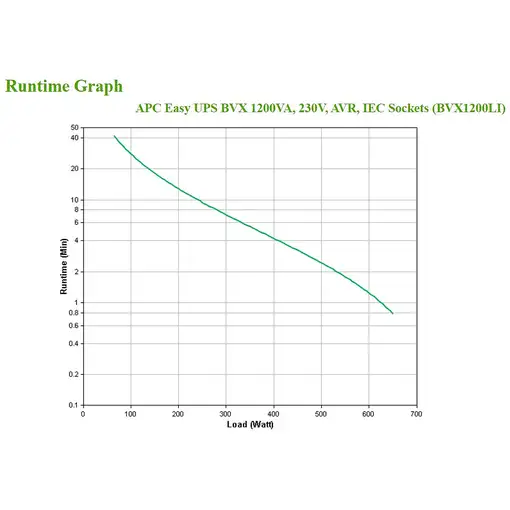 APC Easy UPS sistema de alimentación ininterrumpida (UPS) Línea interactiva 1,2 kV