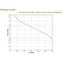 APC BX2200MI sistema de alimentación ininterrumpida (UPS) Línea interactiva 2,2 kV