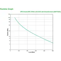 APC SMT750IC sistema de alimentación ininterrumpida (UPS) Línea interactiva 0,75 k