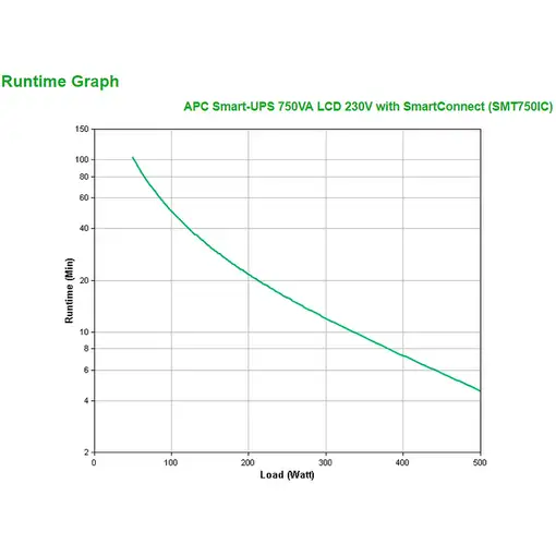 APC SMT750IC sistema de alimentación ininterrumpida (UPS) Línea interactiva 0,75 k