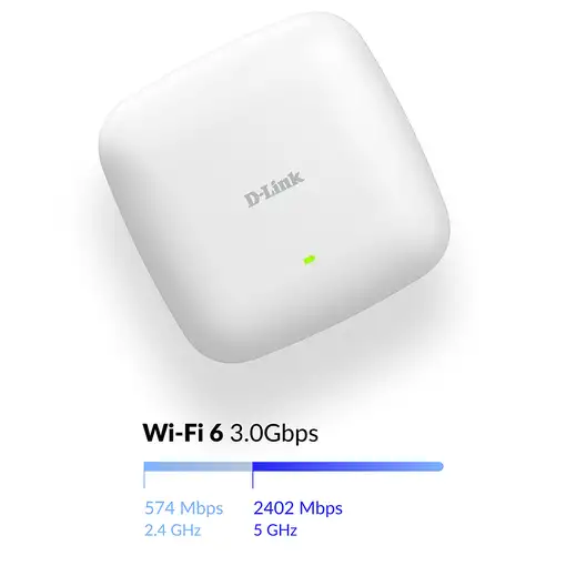 D-Link DAP-X3060 punto de acceso inalámbrico 3000 Mbit/s Blanco Energía sobre Ethe